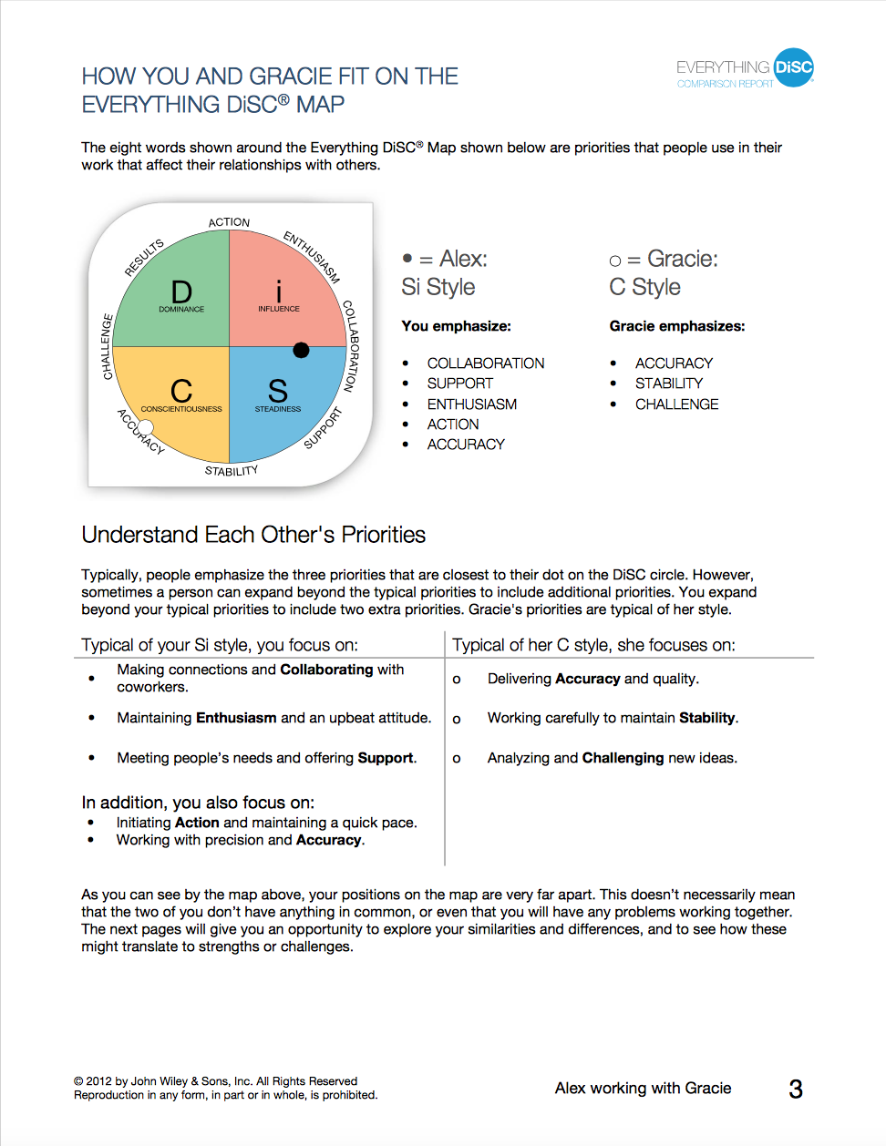 Everything DiSC Sample Profiles, Assessments, Reports