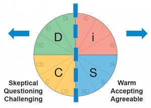 DiSC Style Tendencies Vertical Agreeability